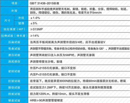 原阳法兰式声测管现货性能特点